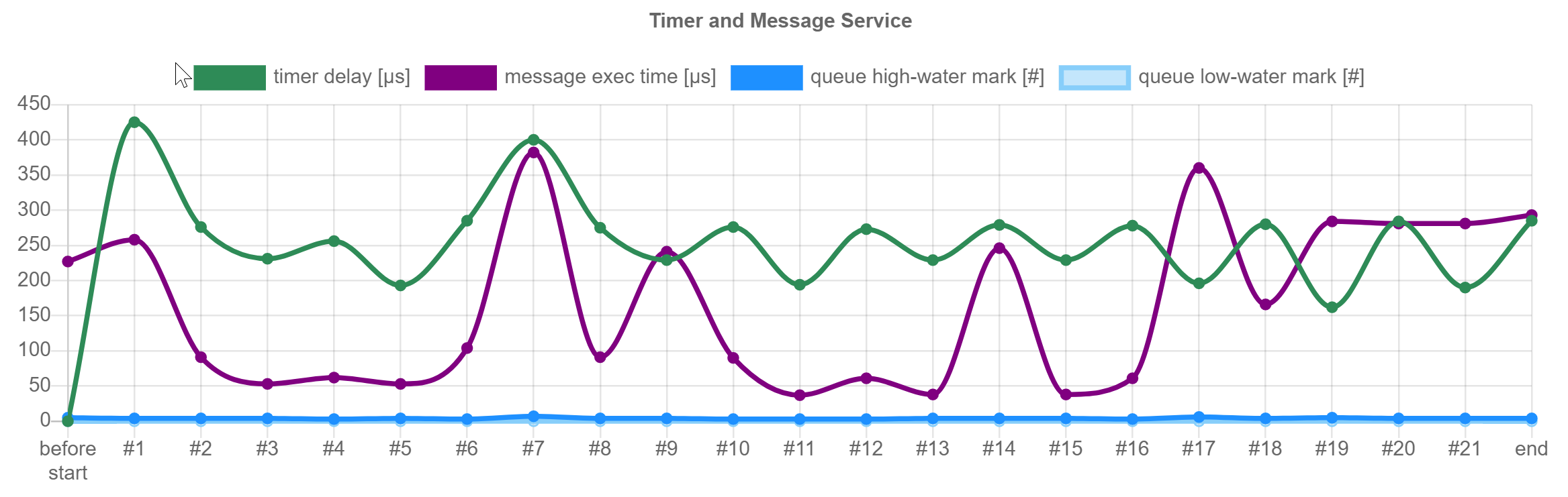 Platform Statistics