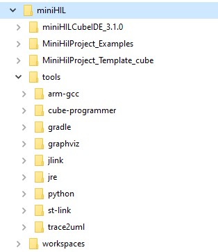 miniHIL Directory