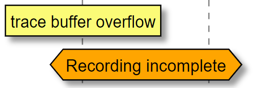 recording overflow