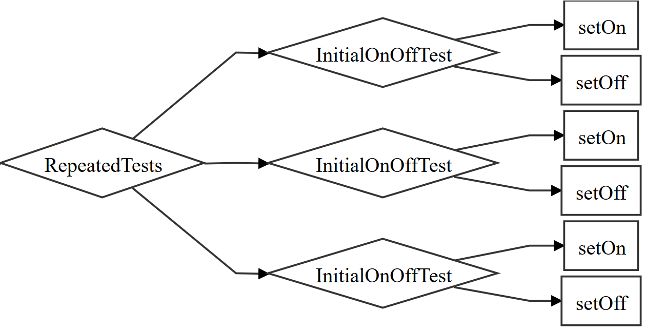 test paths