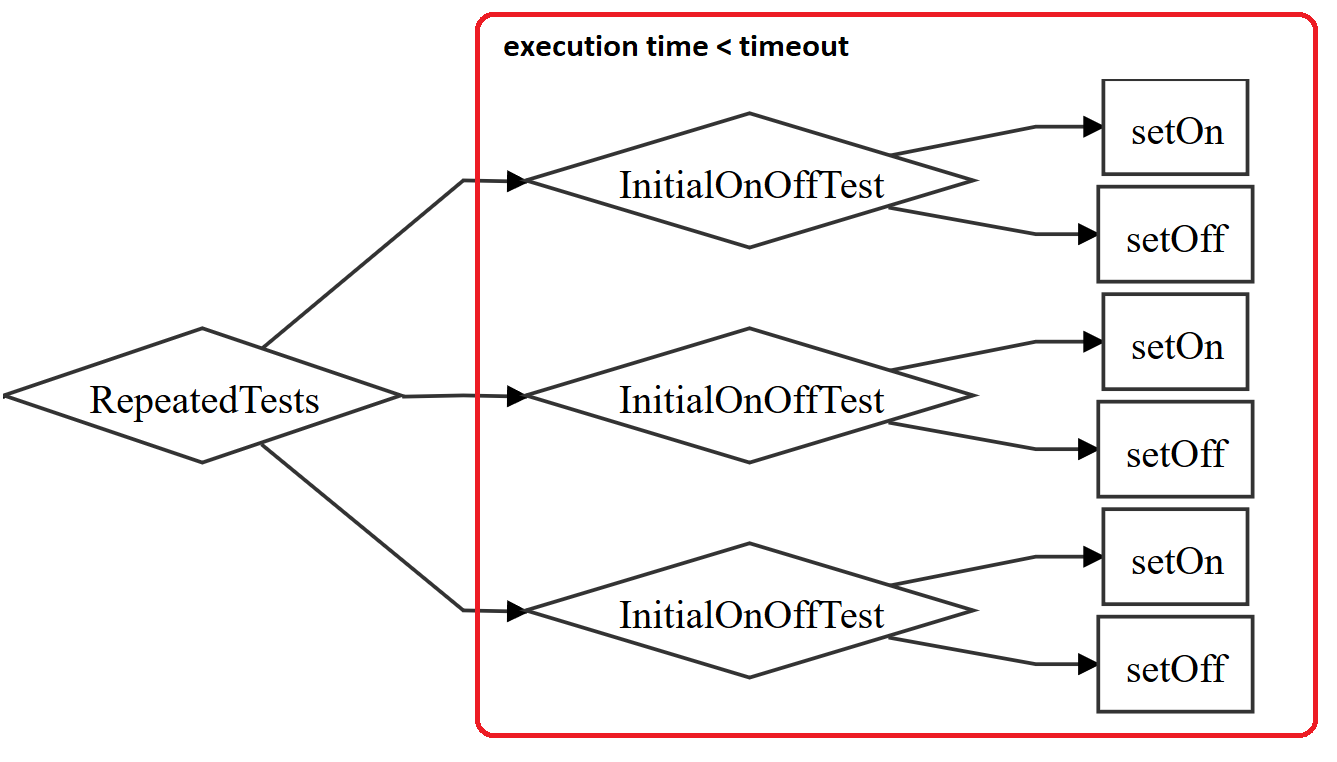 test paths timeout