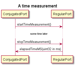 MSC-PTimekeeper