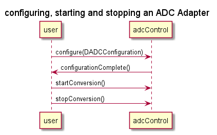 PADCControl