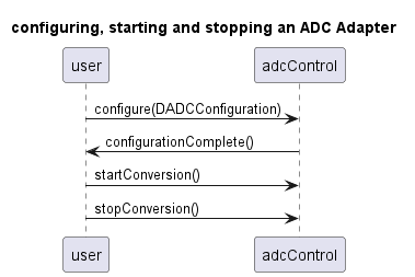 PADCControl