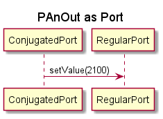 MSC-PAnOut-as-Port