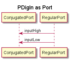 MSC-PDigIn-as-Port