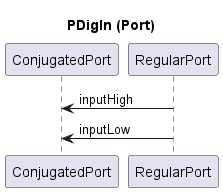 MSC-PDigIn-as-Port