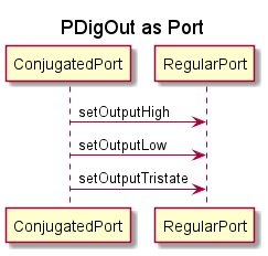 MSC-PDigOut-as-Port