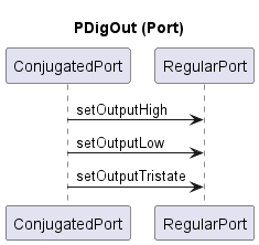 MSC-PDigOut-as-Port