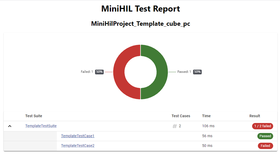 test report overview