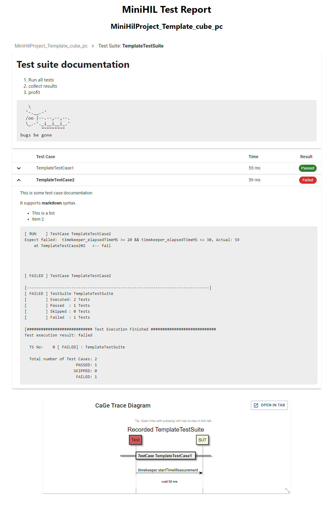 test report testsuite